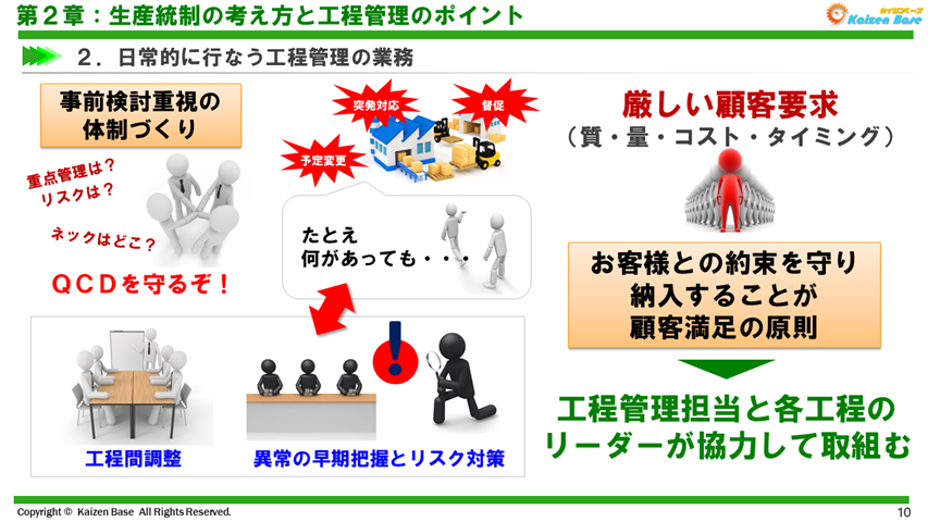 工程管理担当と各工程のリーダーが協力して取組む