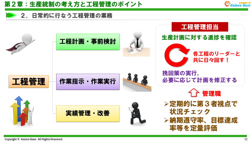 工程管理の業務をもう少し細分化してみましょう