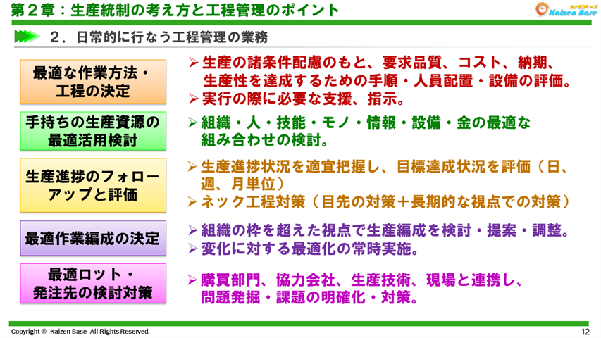 日常的に行う工程管理業務の具体例