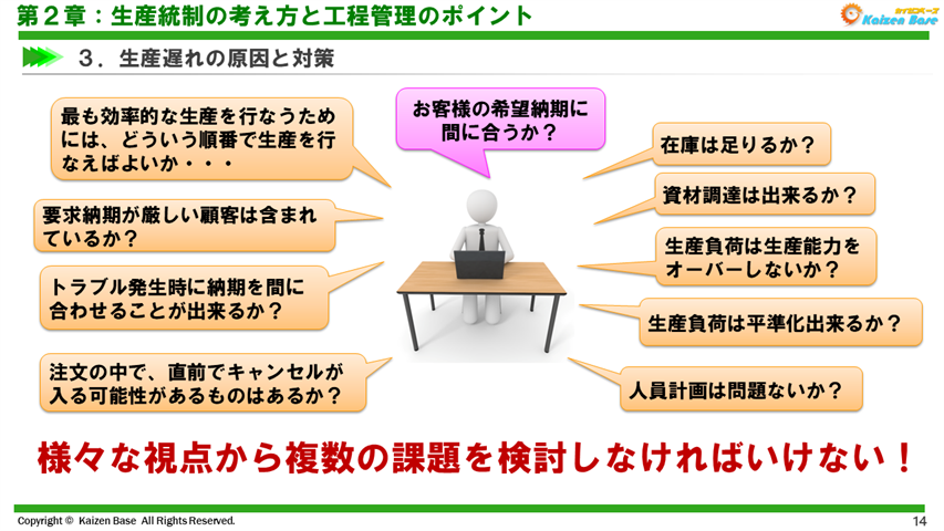 生産遅れの原因と対策