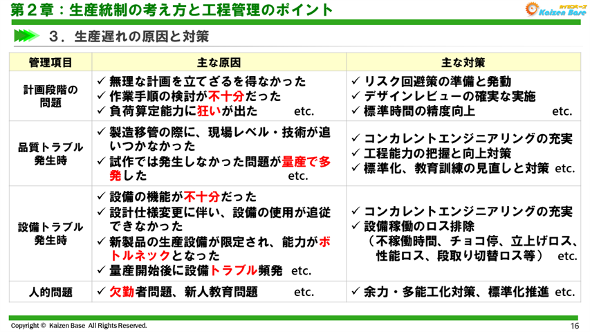 生産遅れの原因と対策の一例