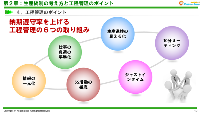 納期遵守率を上げる工程管理の６つの取り組み