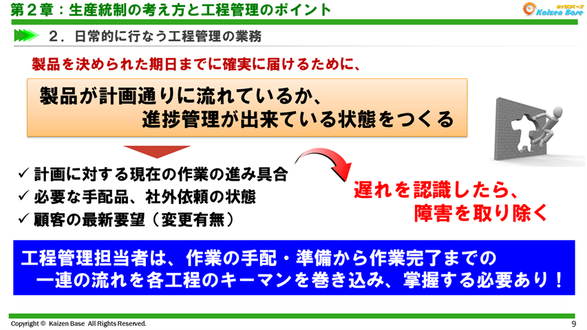 製品が計画通りに流れているか、進捗管理が出来ている状態をつくる