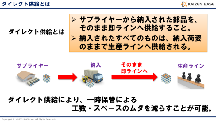 ダイレクト供給とは