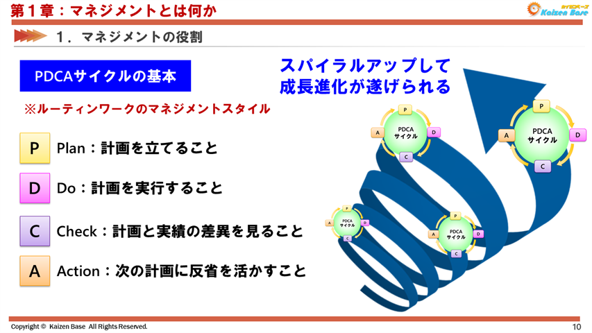 PDCAサイクルの基本