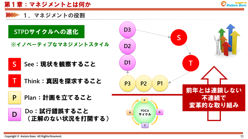 STPDサイクルへの進化