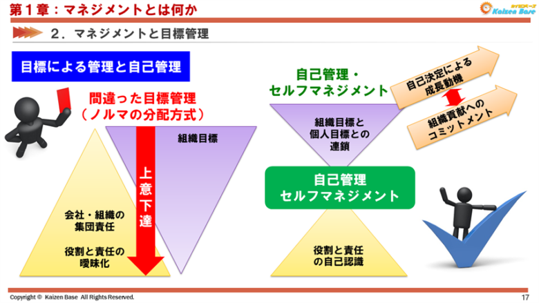 目標による管理と自己管理