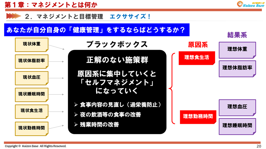 あなたが自分自身の「健康管理」をするならばどうするか？