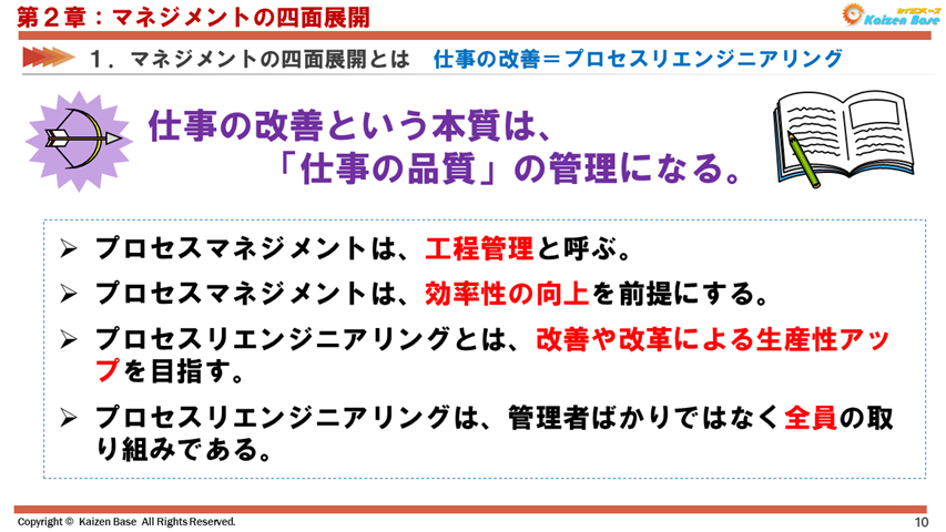 仕事の改善＝プロセスリエンジニアリング