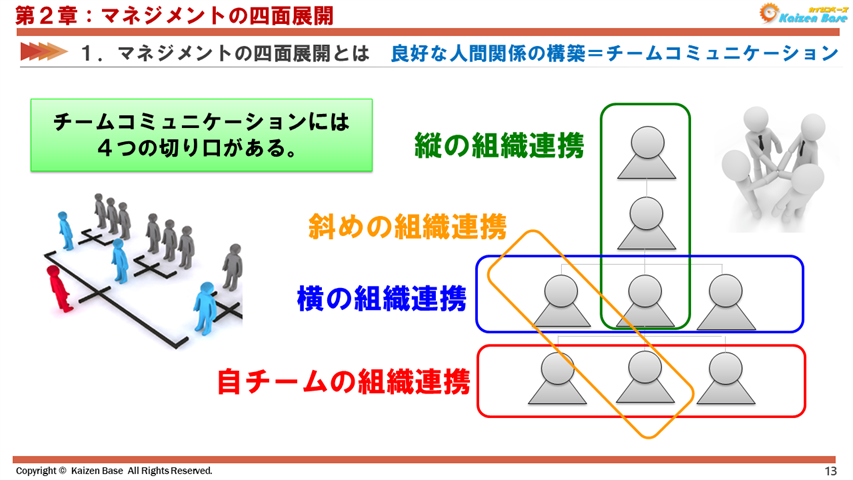 良好な人間関係の構築＝チームコミュニケーション