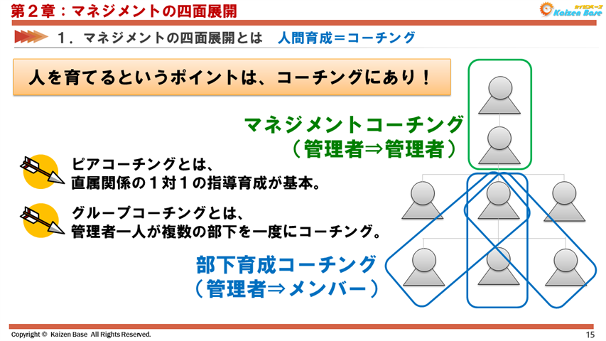 人間育成＝コーチング