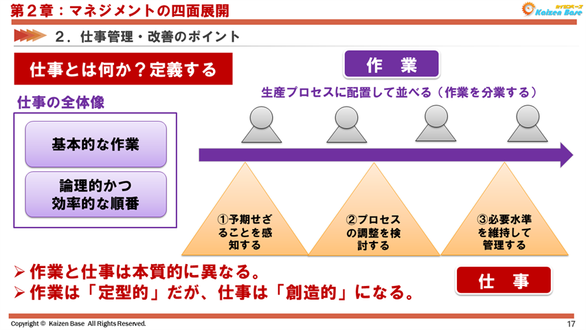 仕事とは何か？定義する