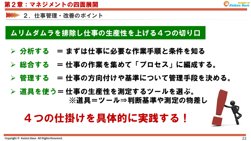 ムリムダムラを排除し仕事の生産性を上げる４つの切り口