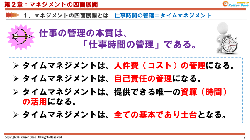 仕事時間の管理＝タイムマネジメント