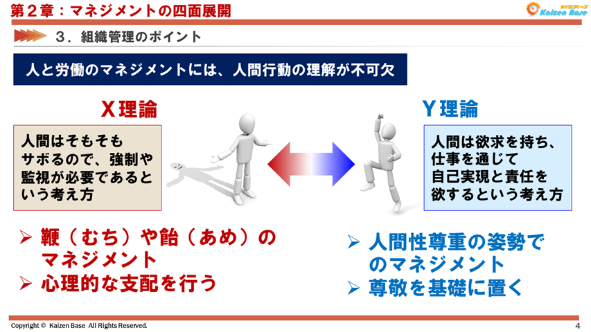 人と労働のマネジメントには、人間行動の理解が不可欠