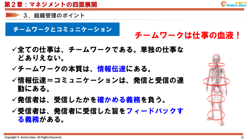 チームワークとコミュニケーション