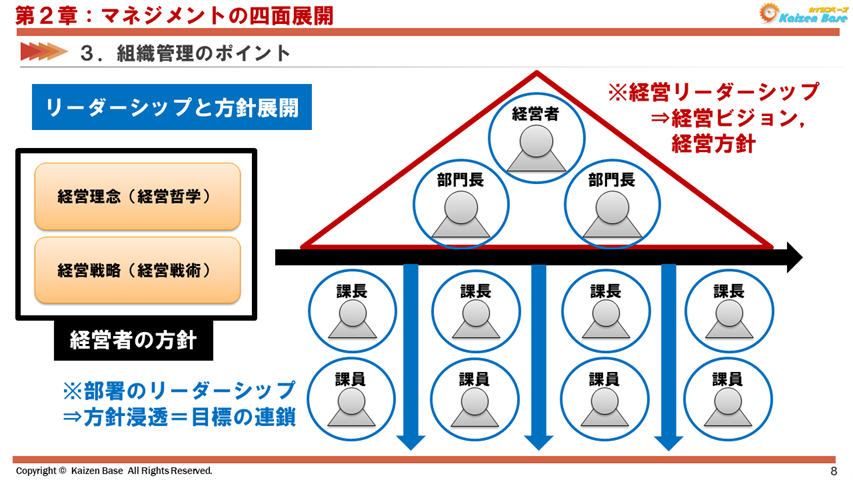 リーダーシップと方針展開