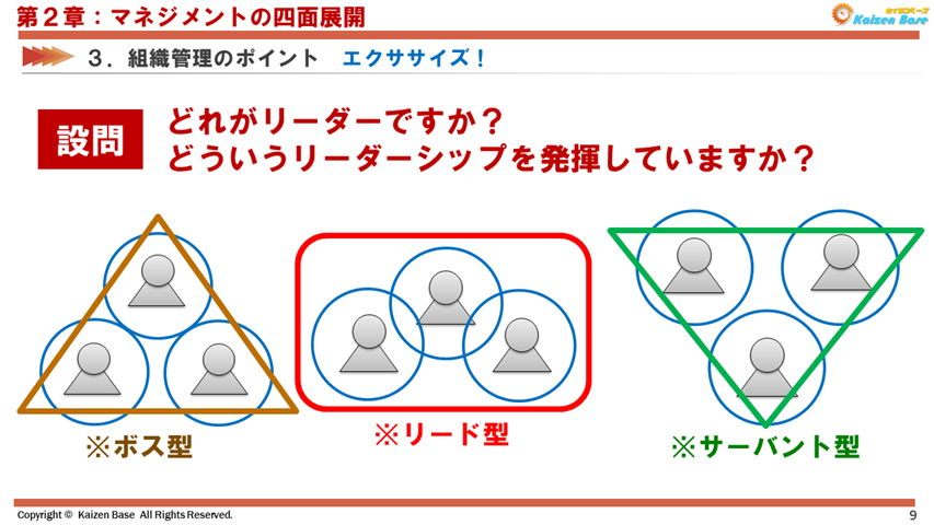 どの人がリーダーで、どういうリーダーシップを発揮しているかを考えるエクササイズ