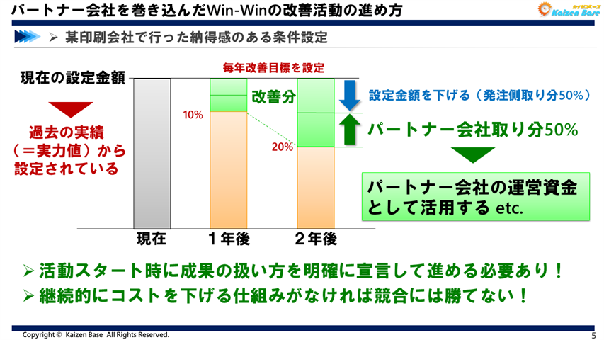 請負業者を巻き込んだ改善活動の必要性