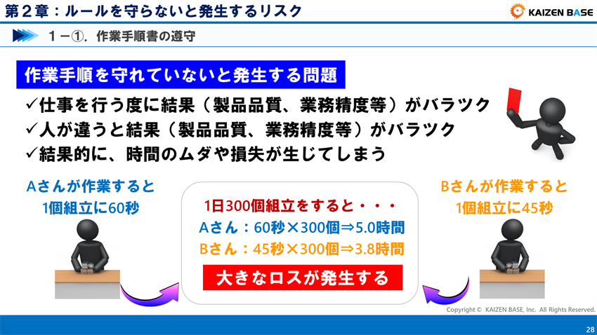 作業手順を守れていないと発生する問題