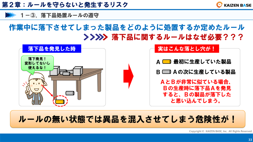 落下品処置ルールの遵守