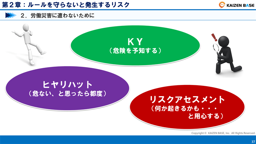 KY、ヒヤリハット、リスクアセスメント