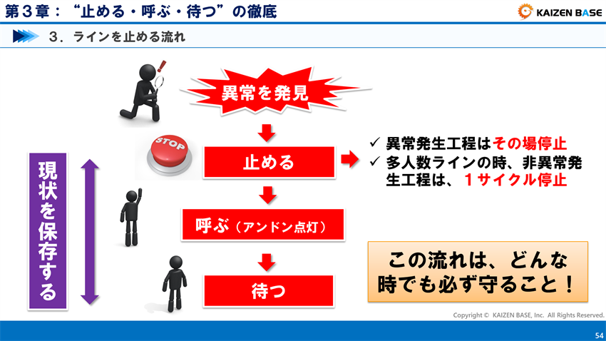 この流れはどんな時でも必ず守ること！