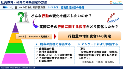 行動量増加度合いの測定