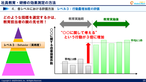 どのような指標を選定するかは、教育担当者の腕の見せ所！