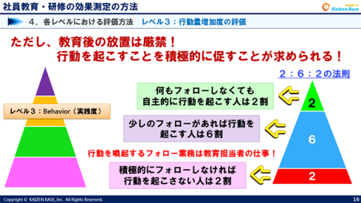 行動を起こすことを積極的に促すことが求められる！