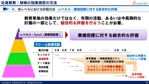 総合的な評価を行うことが必須