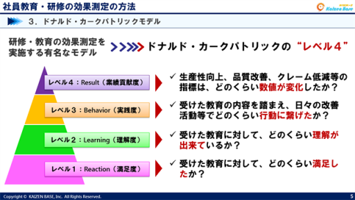 ドナルド・カークパトリックモデル