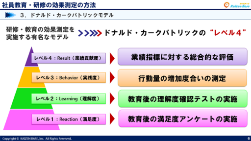 研修・教育の効果測定を実施する有名なモデル