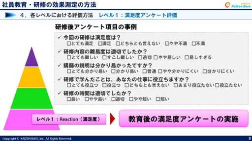 満足度アンケート評価