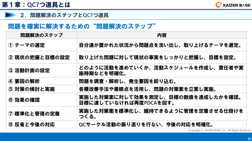 問題を確実に解決するための「問題解決のステップ」