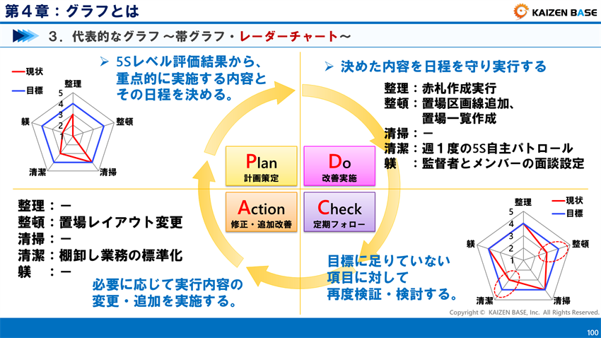 レーダーチャートの活用例