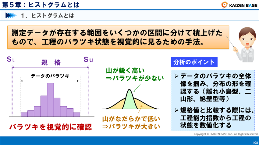 ヒストグラムとは