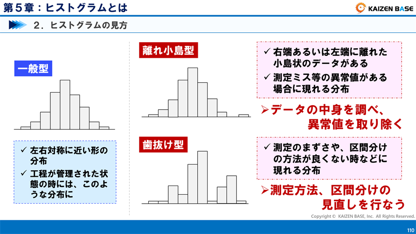 ヒストグラムの見方