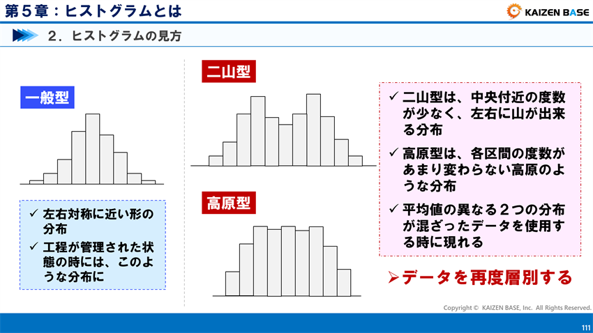 偏りが出た場合はデータを再度層別する