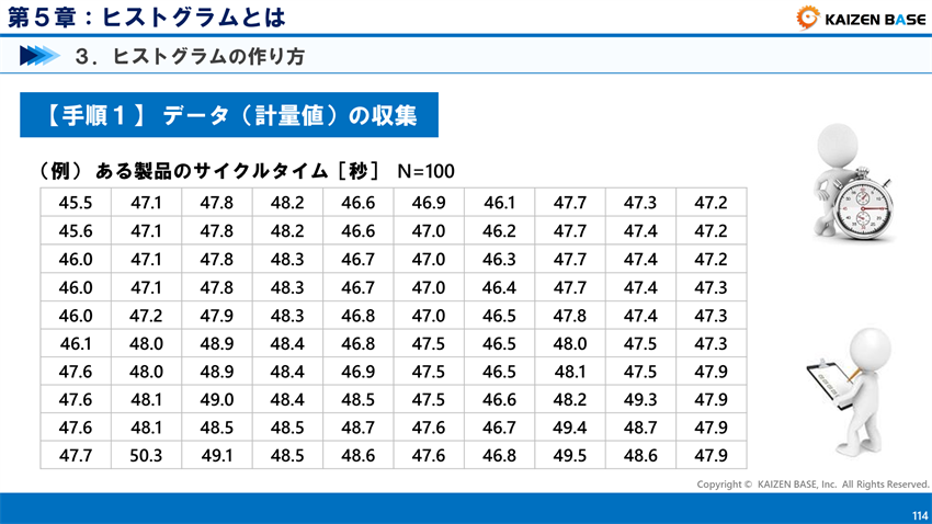 手順１　データ（計量値）の収集