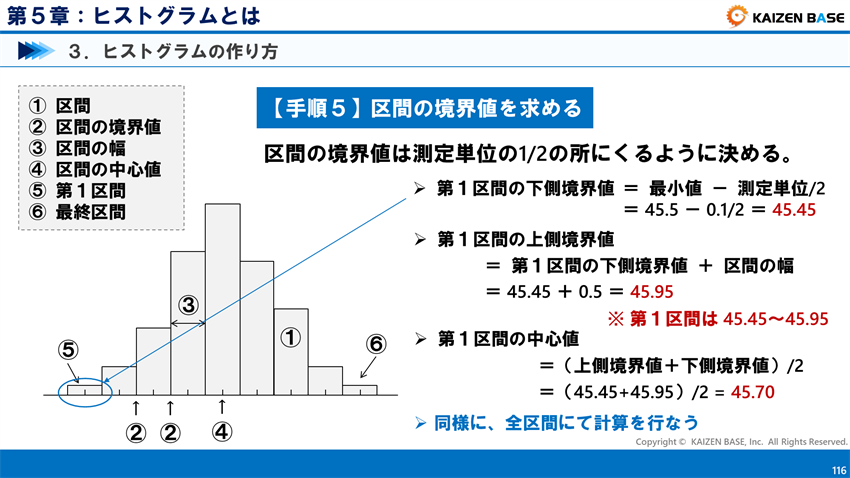 手順５　区間の境界値を求める