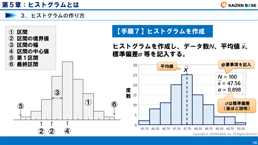手順７　ヒストグラムを作成