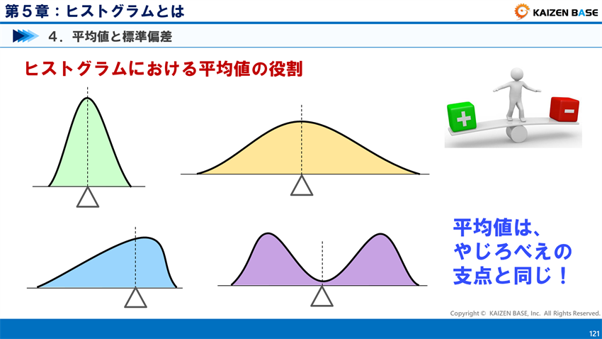 ヒストグラムにおける平均値の役割