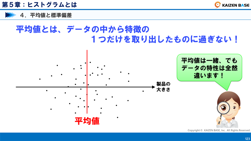 平均値は一緒、でもデータの特性は全然違います！