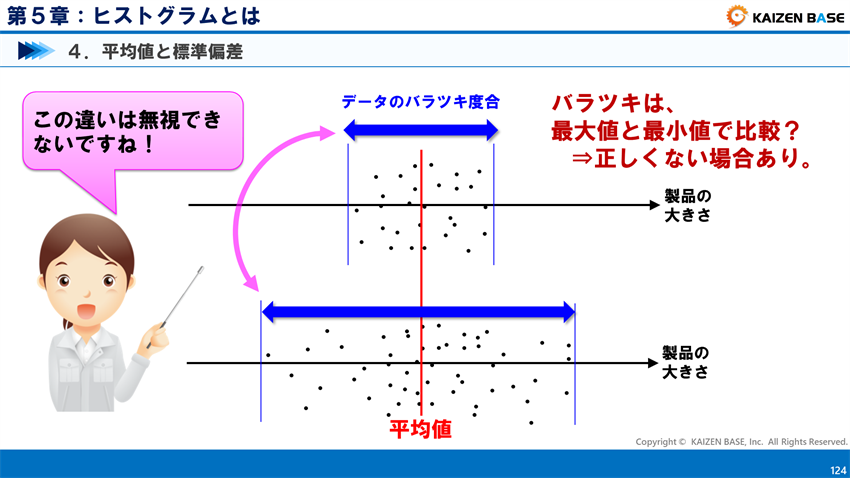 バラツキは、最大値と最小値で比較？