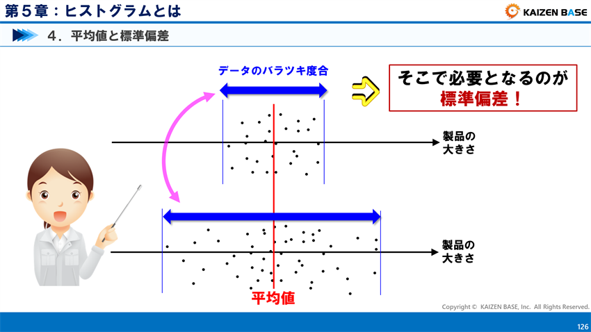 そこで必要となるのが標準偏差