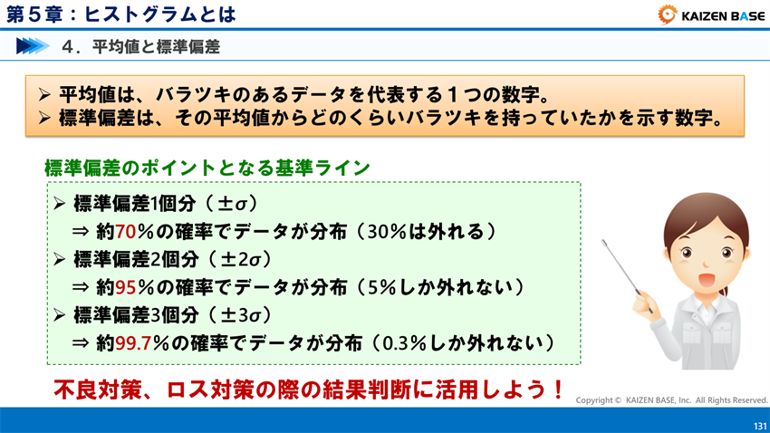 標準偏差のポイントとなる基準ライン