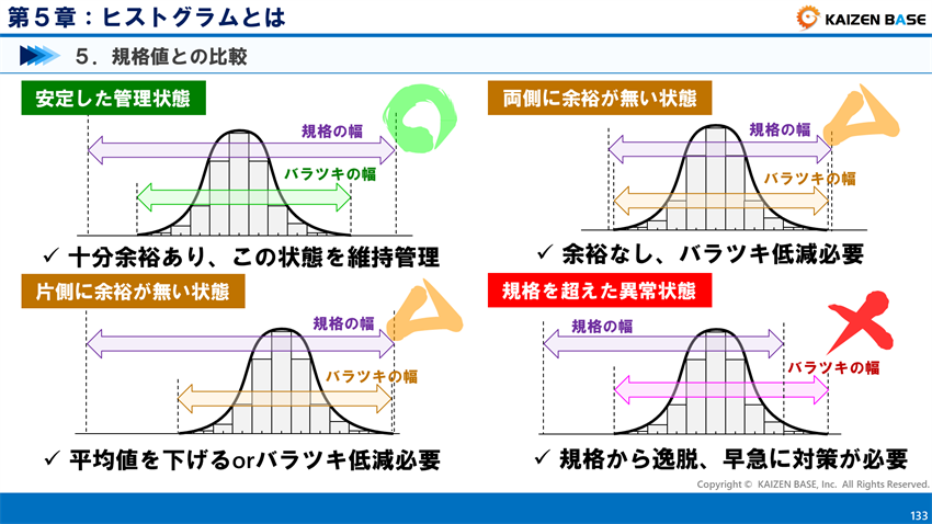 規格値との比較