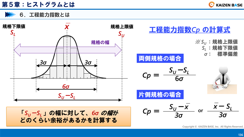 工程能力指数Cpの計算式