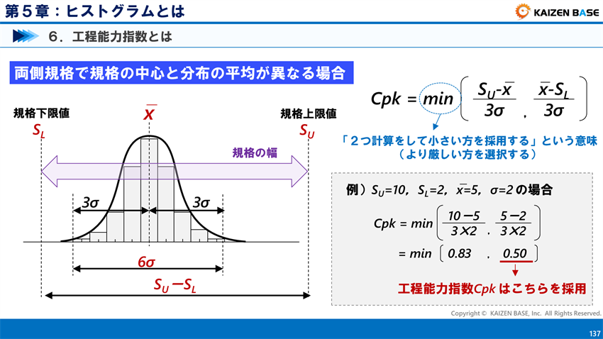 規格の中心と分布の平均が異なる場合